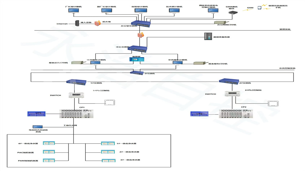 水廠自控系統 (10).jpg